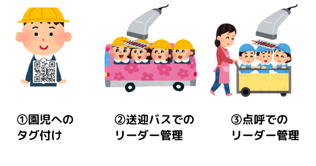 川崎幼稚園　理想的な登園システム　バス取り残され